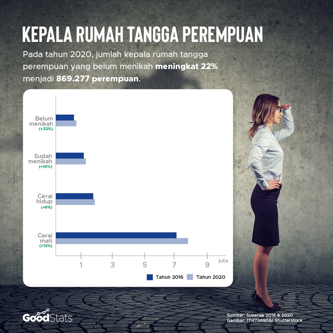 kepala rumah tangga