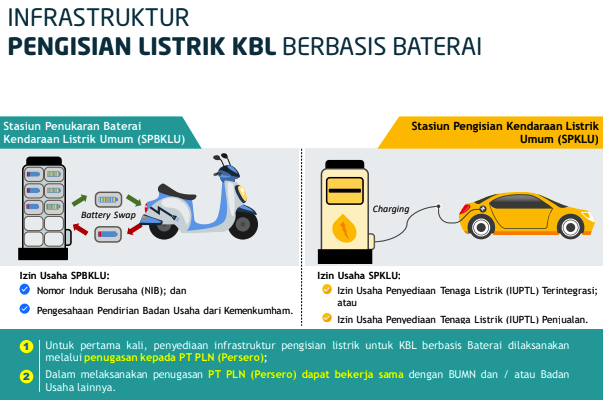pengisian baterai mobil listrik