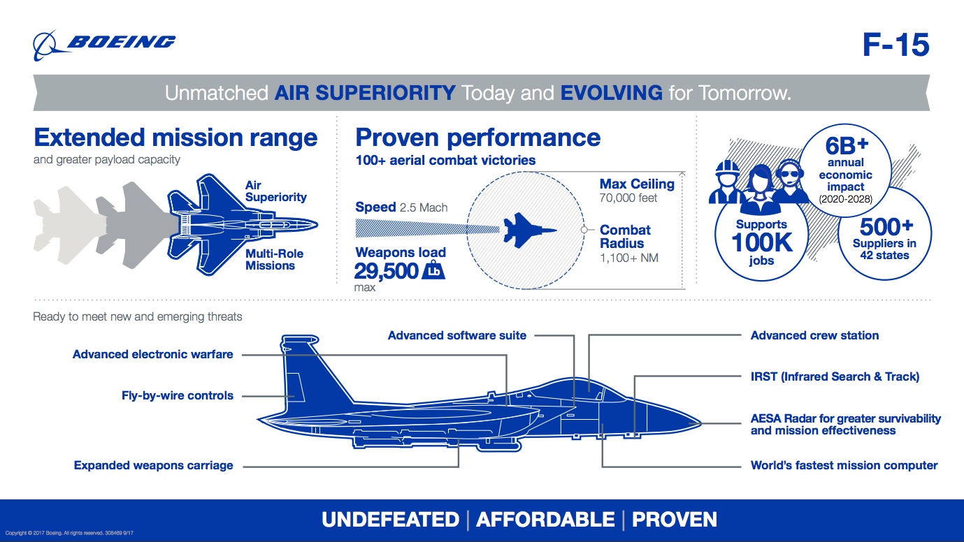 Sumber: Boeing
