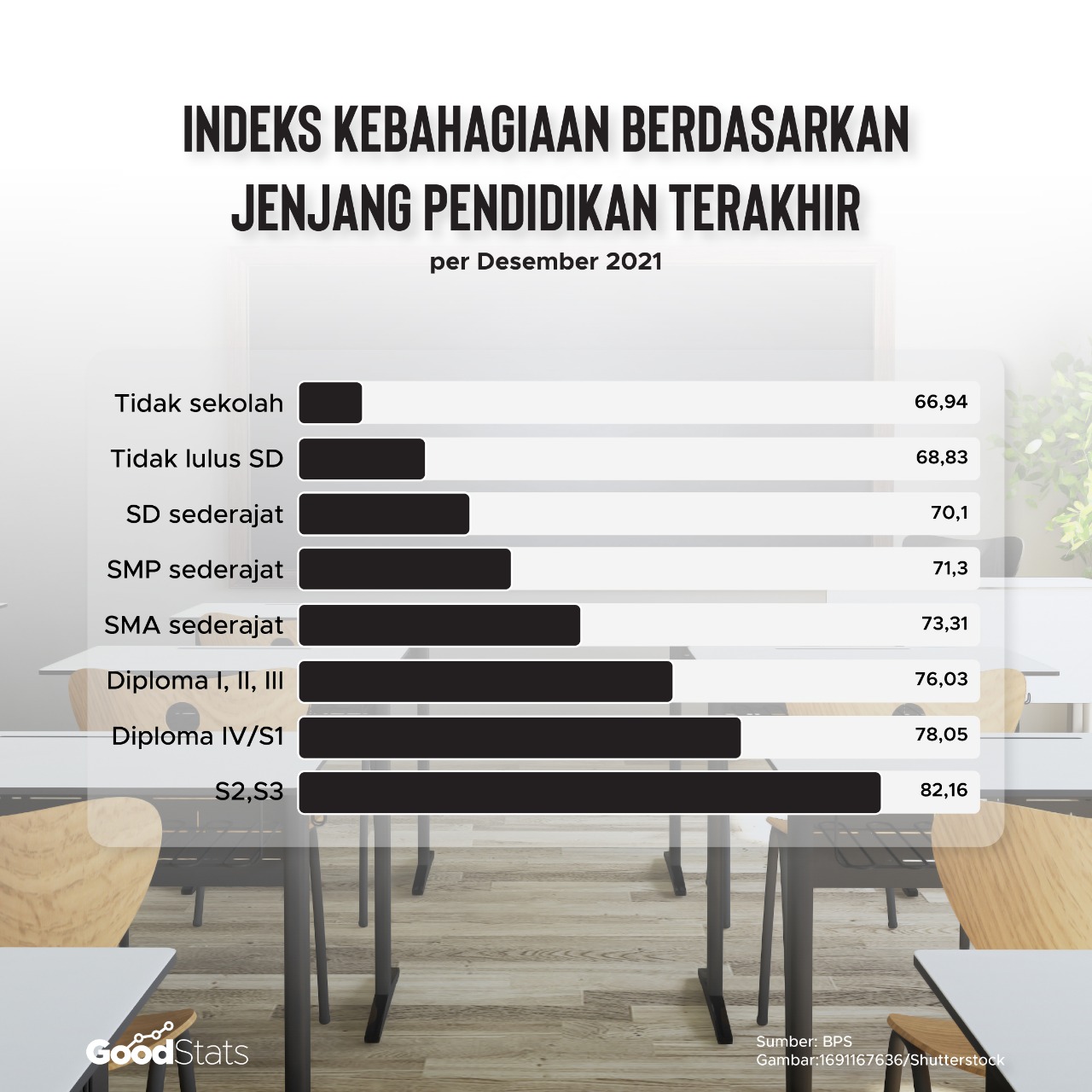 indonesia 2021