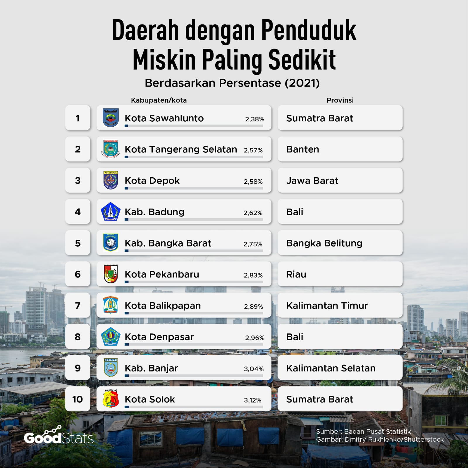 indonesia 2021