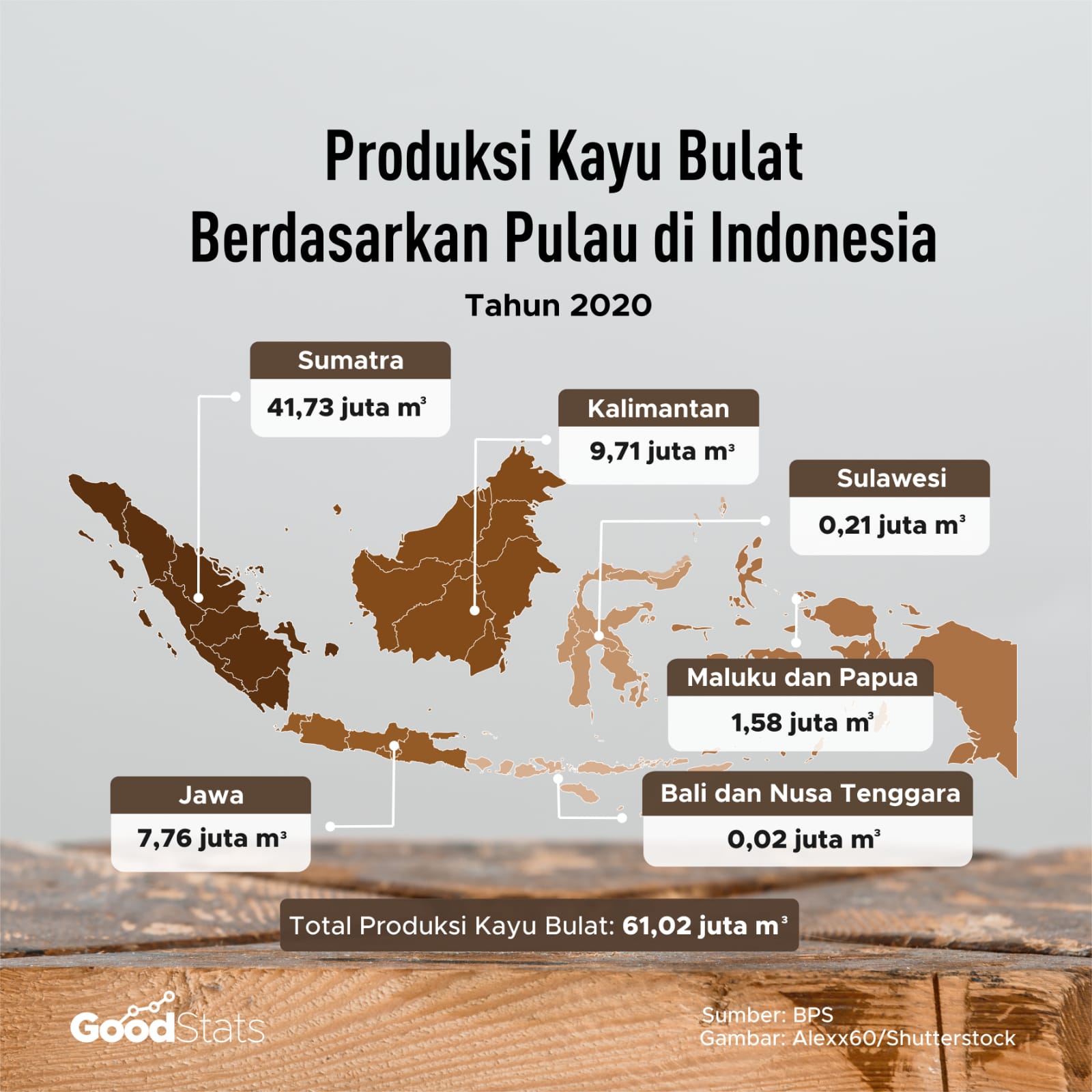 tahun 2020