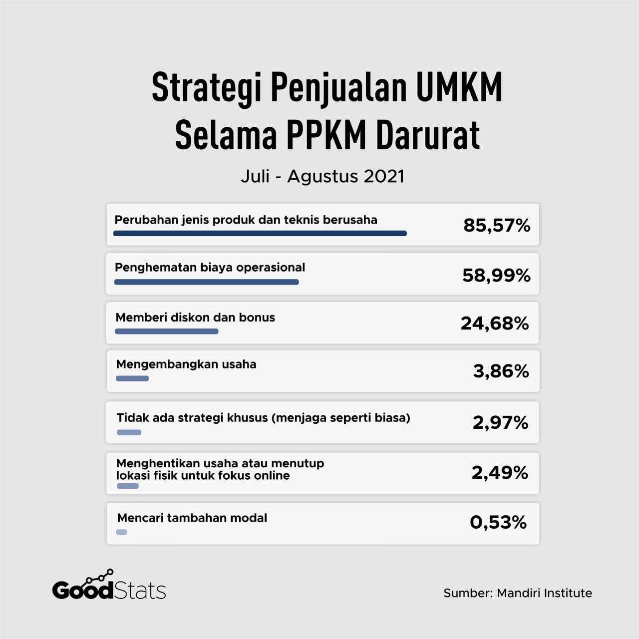 ppkm darurat