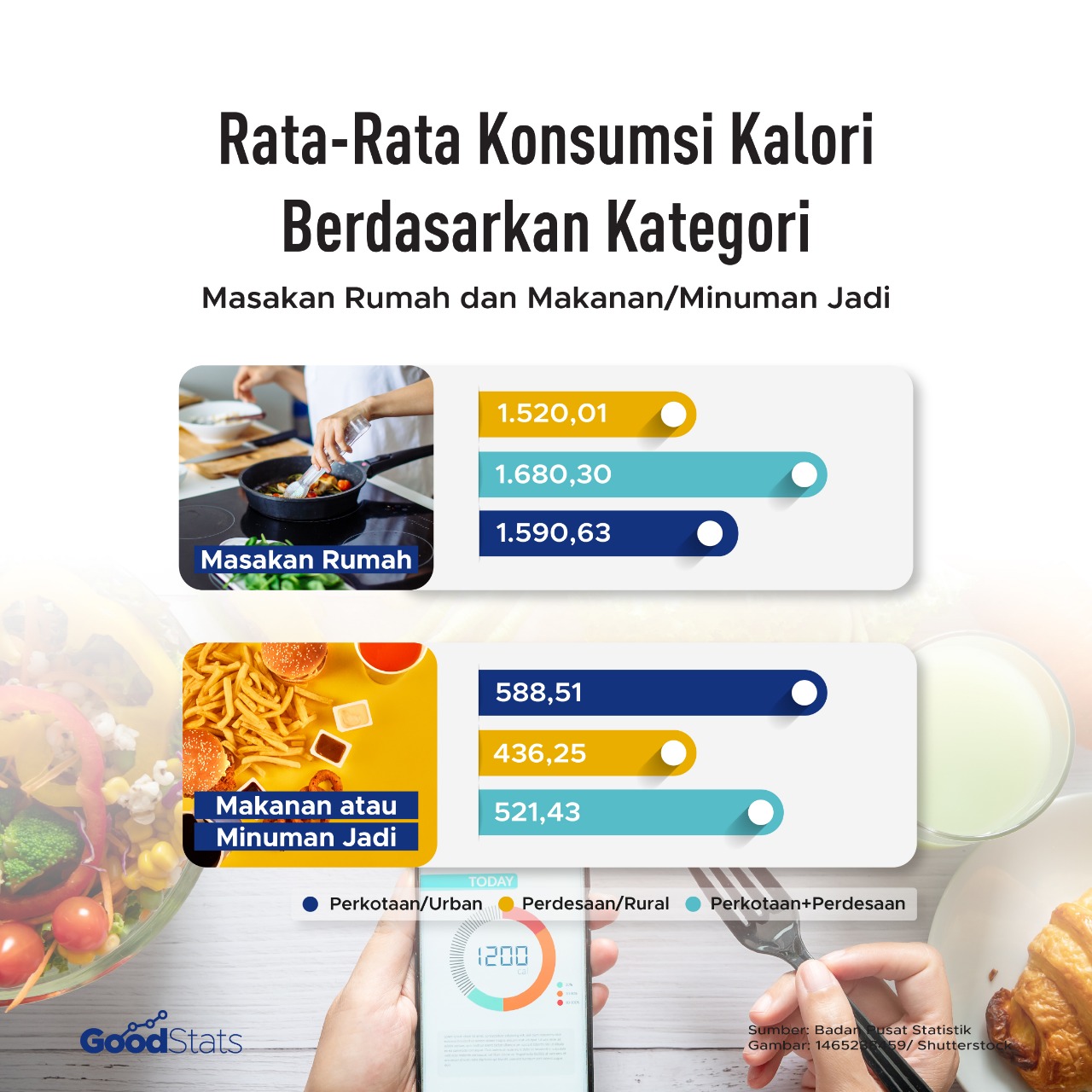 berdasarkan kategori