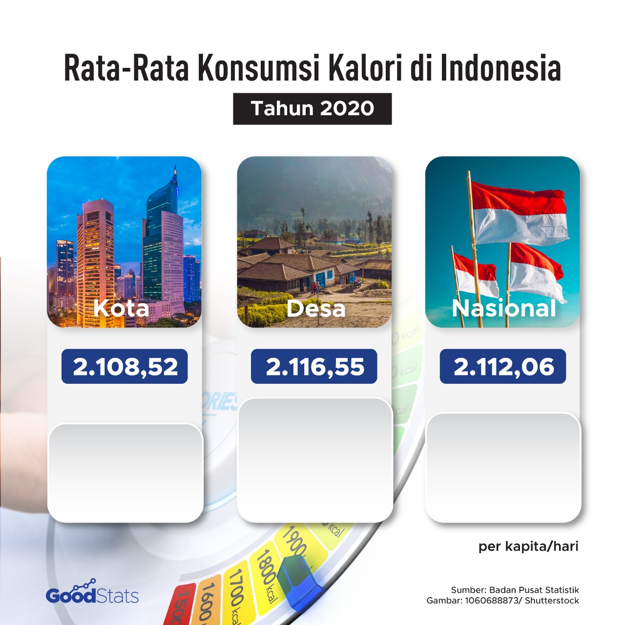 tahun 2020