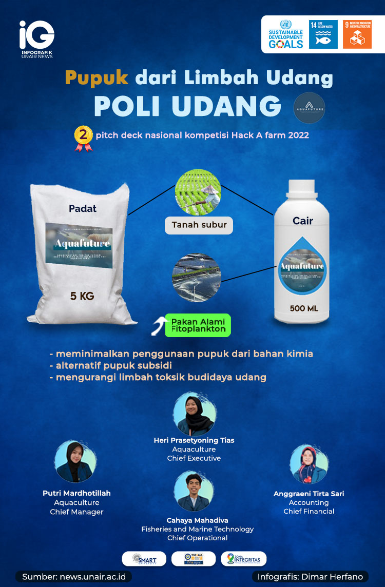 Poli udang | Unair.ac.id