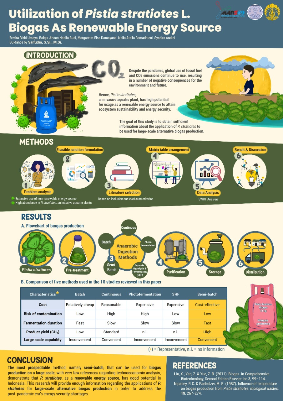 Utilization of Pistia stratiotes L. Biogas As Renewable Energy Source | Dok Universitas Indonesia