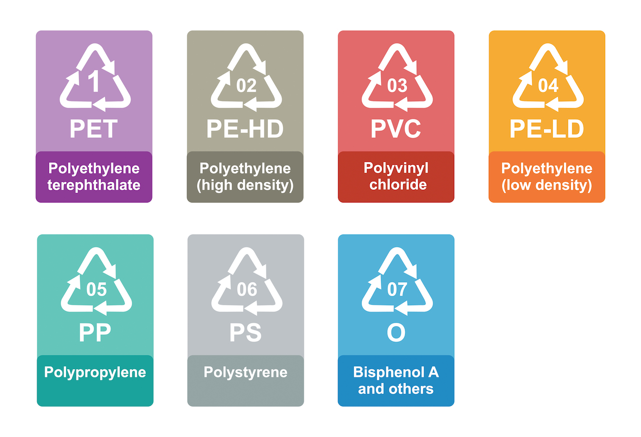 Kode dan jenis plastik | @eltoro69 Shutterstock