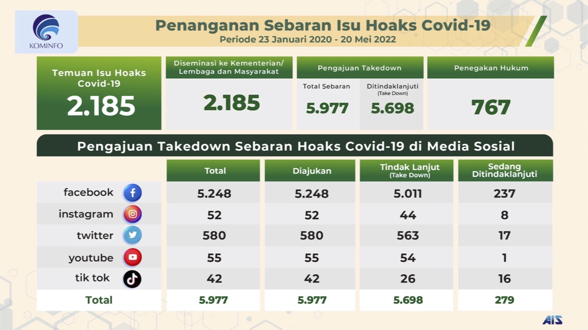 Catatan hoaks seputar Covid-19
