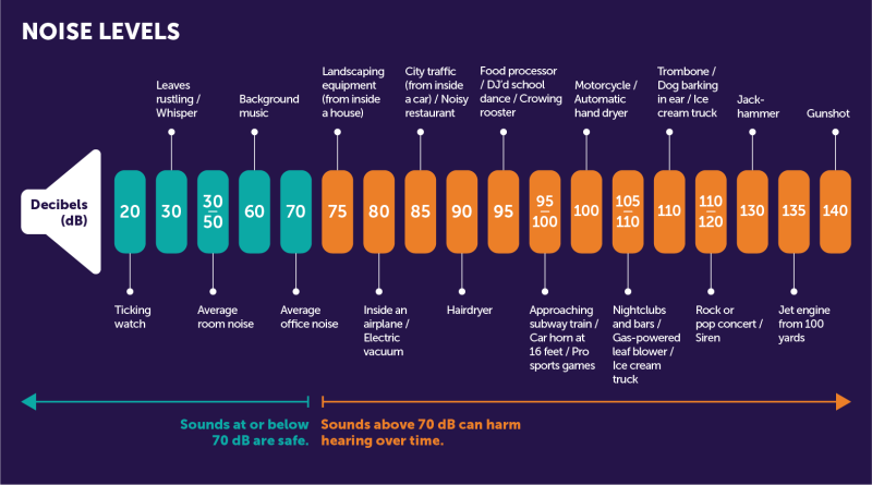 Standar satuan suara | hearinghealthfoundation.org
