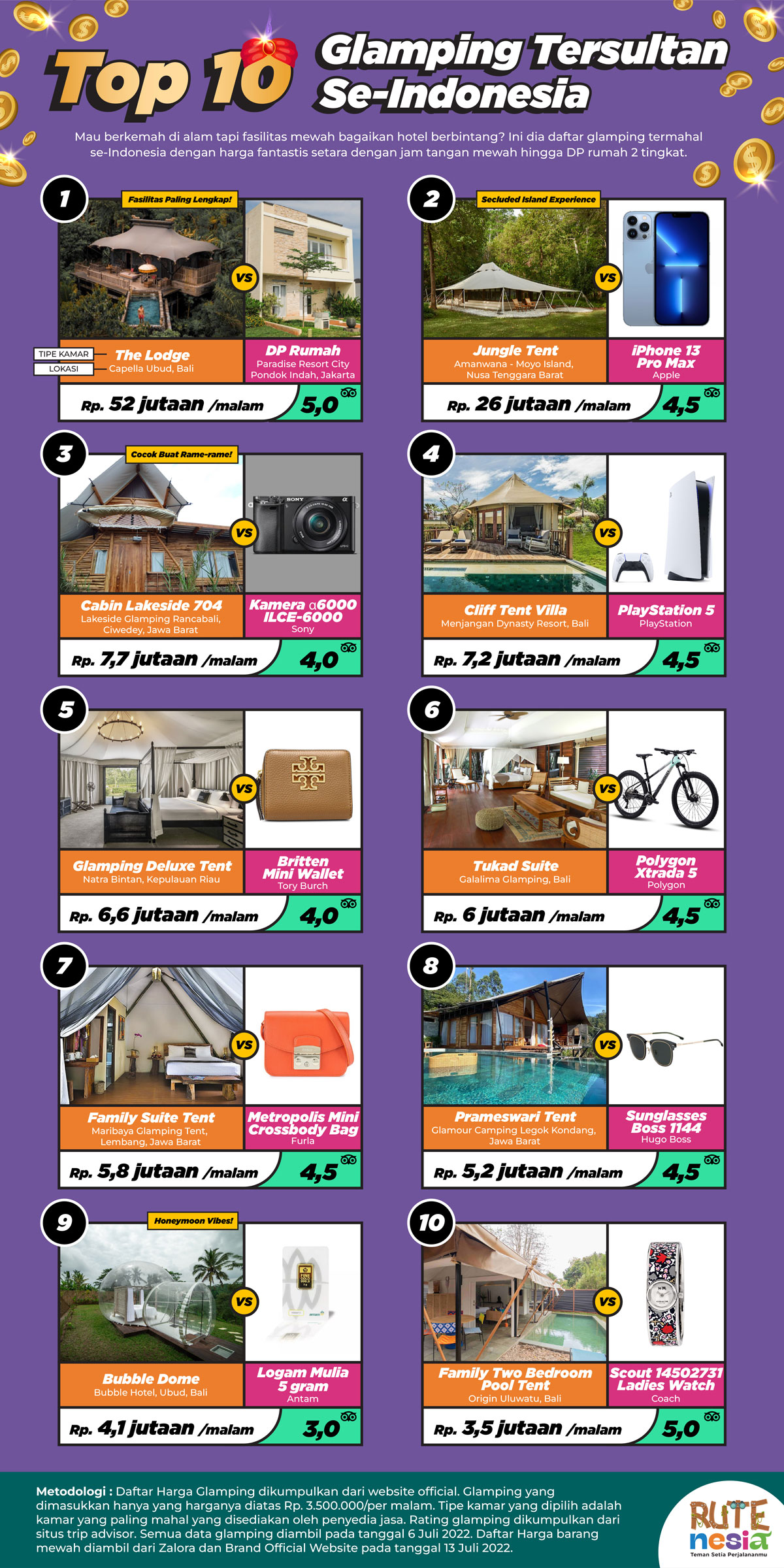 Infografis Top 10 Glamping Tersultan Se-Indonesia | Rutenesia