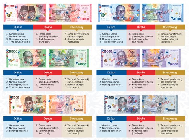 Ciri penguatan uang kertas pada TE 2022 | Bank Indonesia