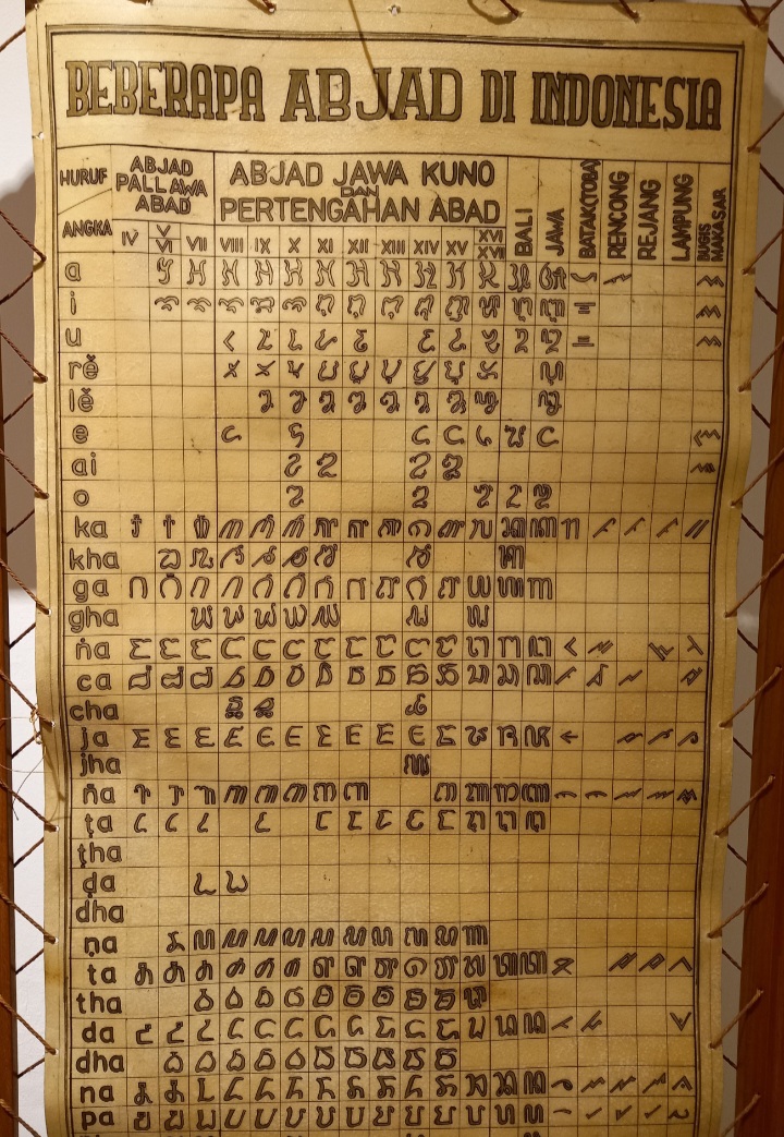 Abjad di Indonesia dari abad ke abad | Foto: Dokumentasi Pribadi