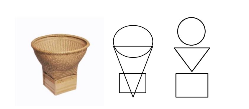 Bentuk dasar boboko | Jurnal Jamaludin, Institut Teknologi Nasional Bandung