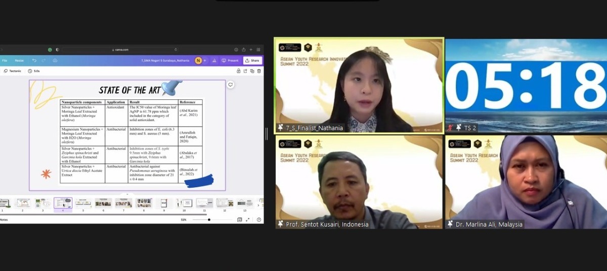 Dokumentasi Pribadi Transformasi Milenia Indonesia