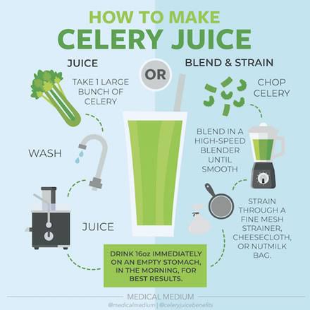 Celery Juice