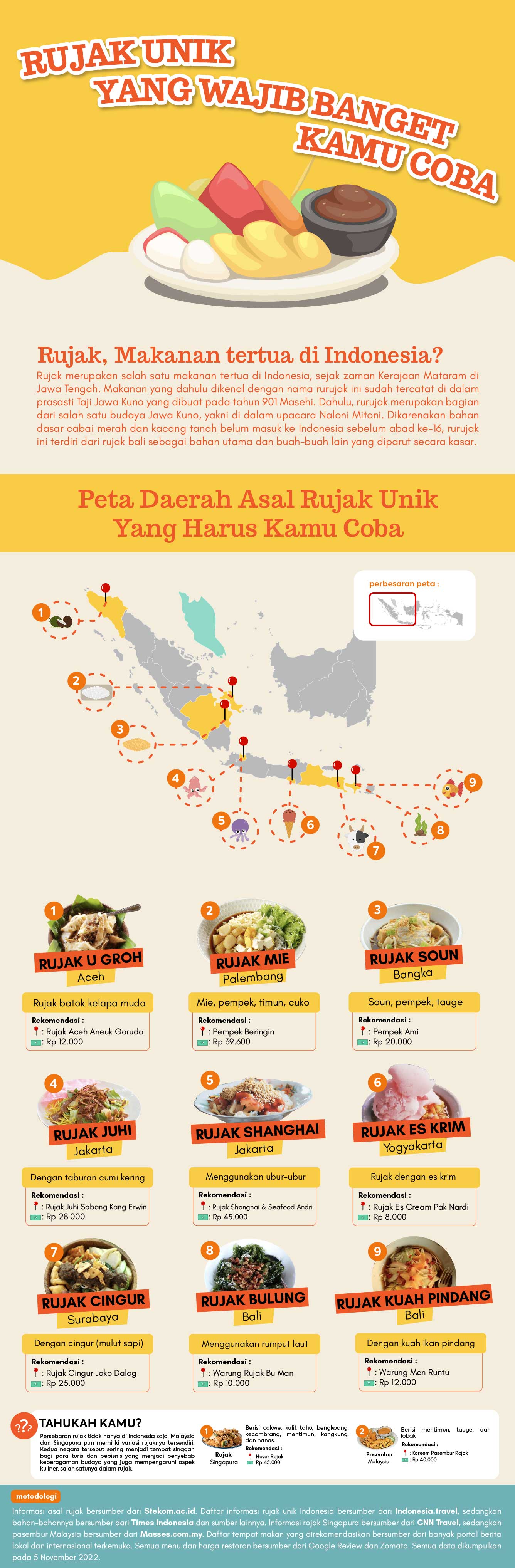 Infografik 9 Rujak Non-Buah