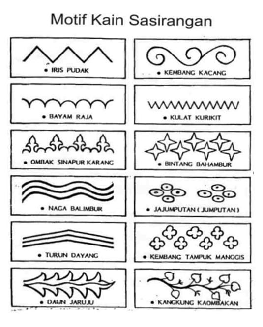 contoh pola sasirangan