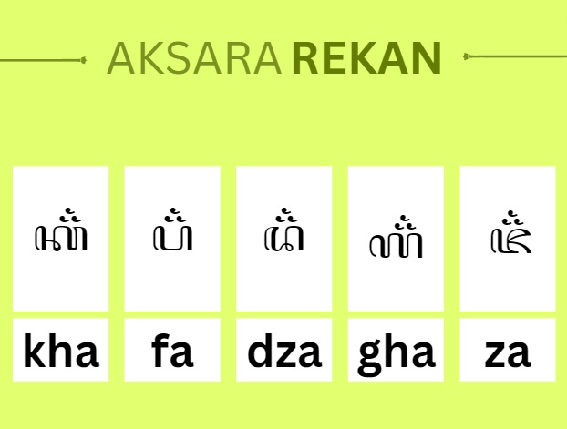 Aksara Rekan Jawa: Pengertian, Fungsi dan Contoh Penggunaannya