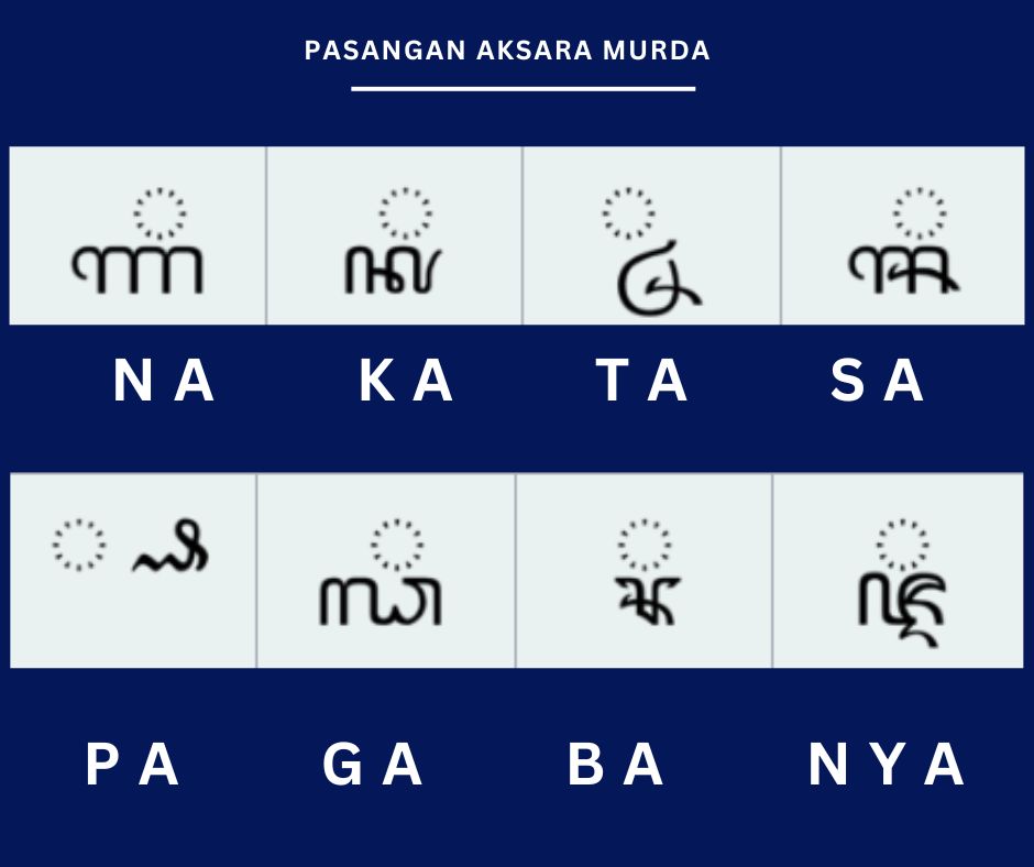 Pasangan huruf aksara murda