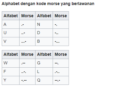 Sandi Morse dengan Metode Pengelompokan Berlawanan
