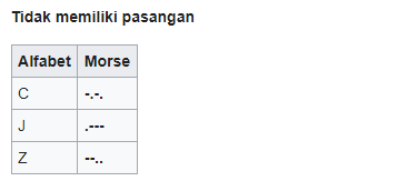 Sandi Morse dengan Metode Pengelompokan