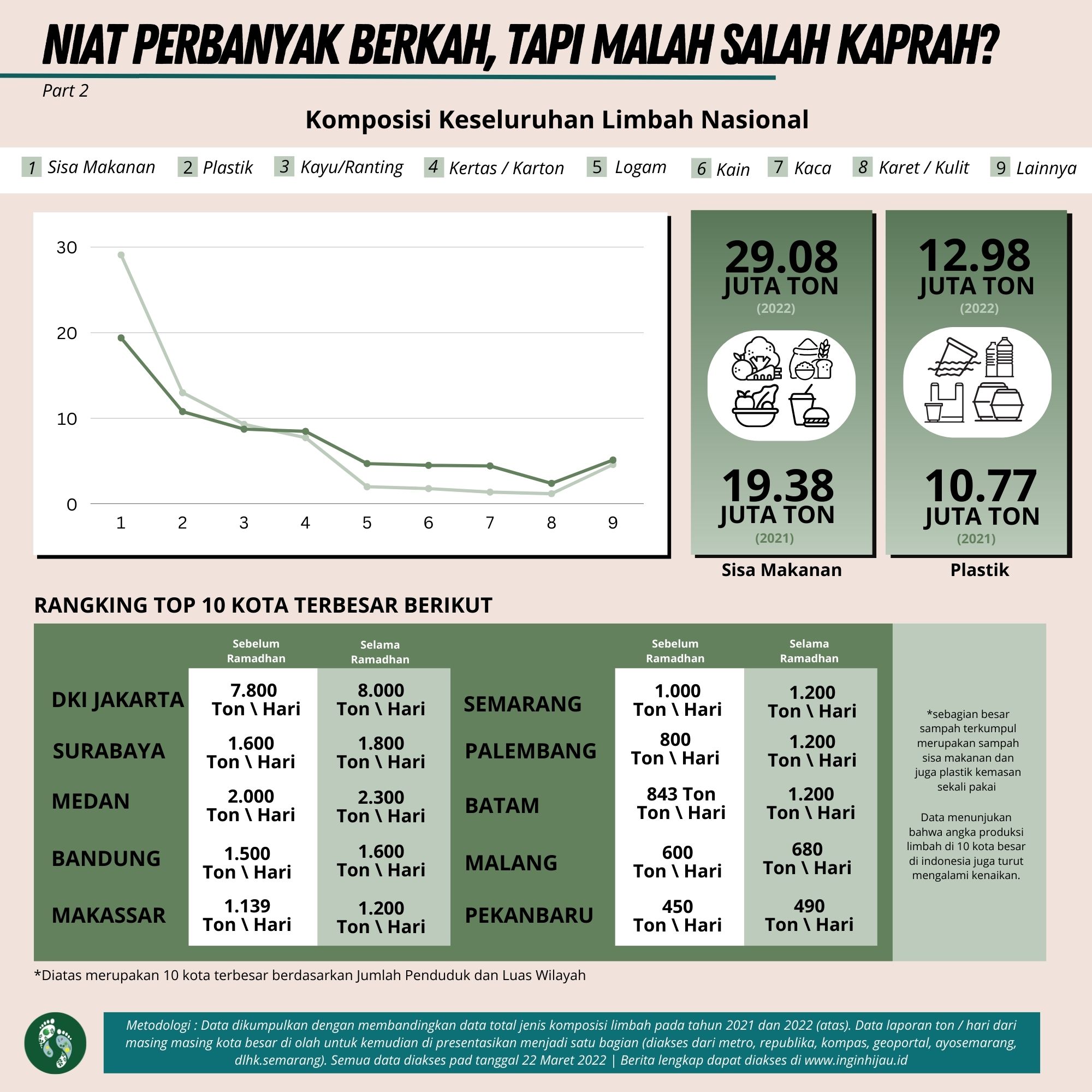 Infografis analisa tim InginHijau.id
