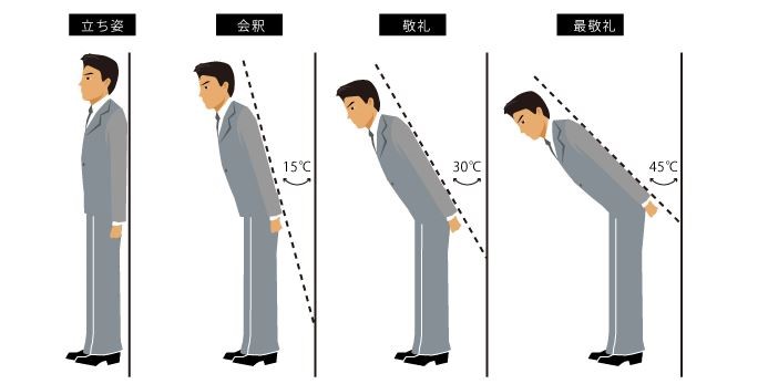 Kedalaman membungkuk Foto: Japanese