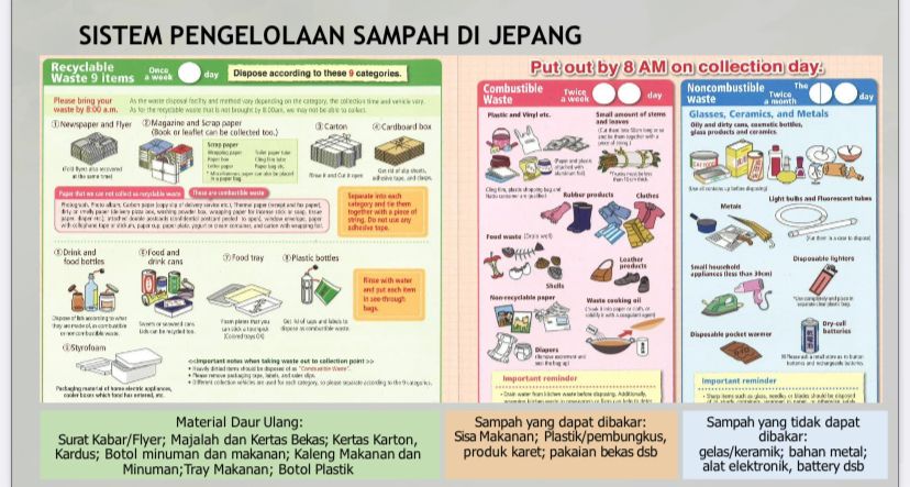 Pengelolaan Sampah Foto: KBRI Tokyo
