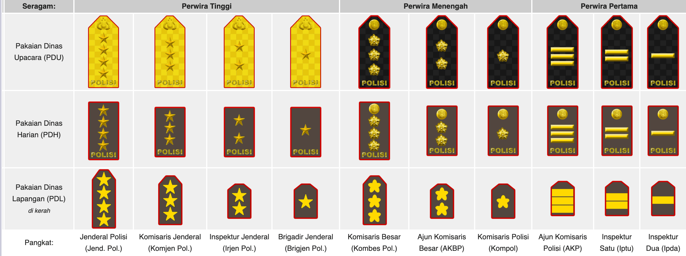 Tanda Kepangkatan Polisi – Perwira
