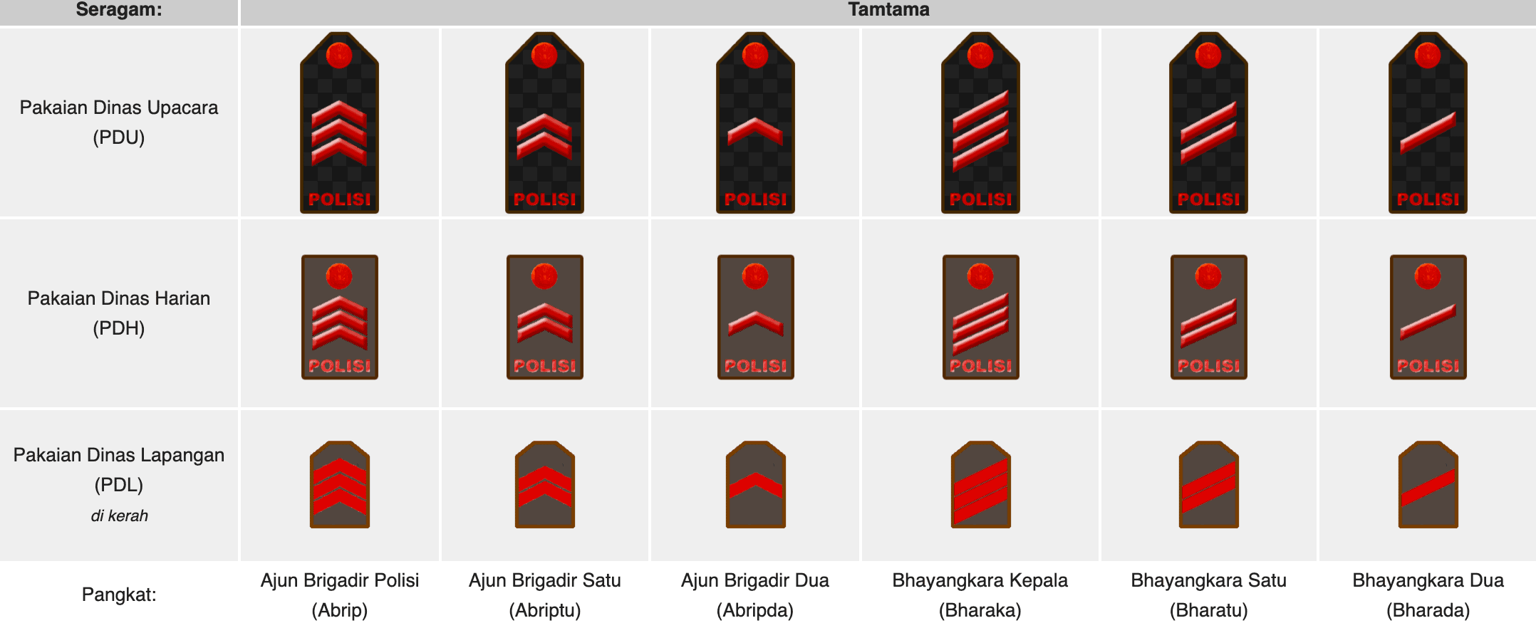 Tanda Kepangkatan Polisi – Tamtama