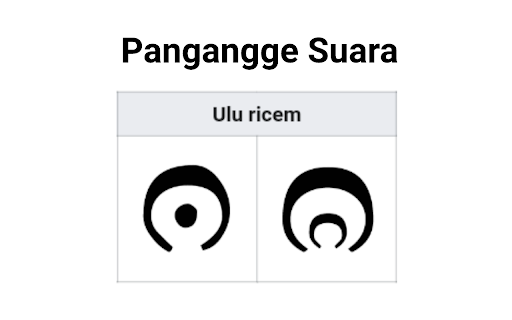 sandhangan ulu ricem