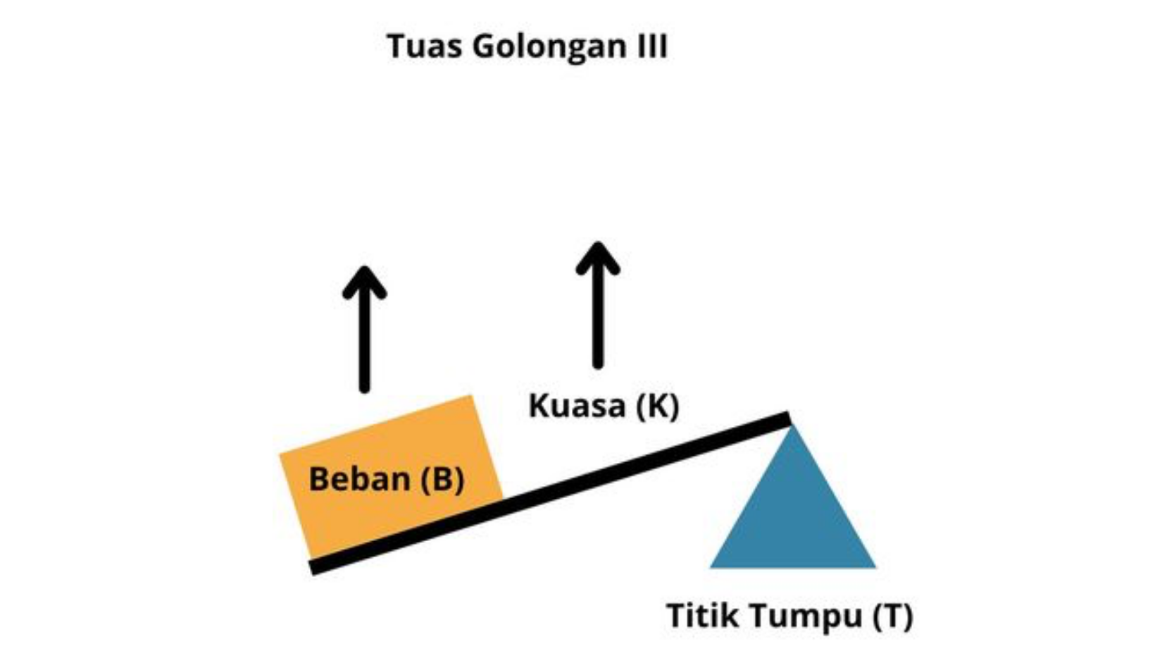Tuas jenis ketiga | adjar.id