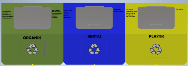 Desain Tempat Sampah Pick Up Point | Sumber: dokumentasi pribadi
