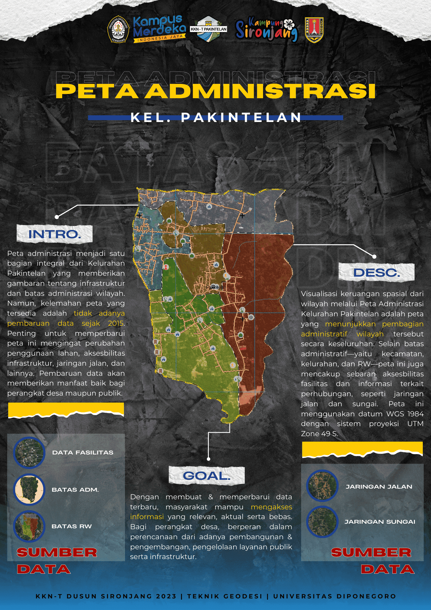 Poster Infografis