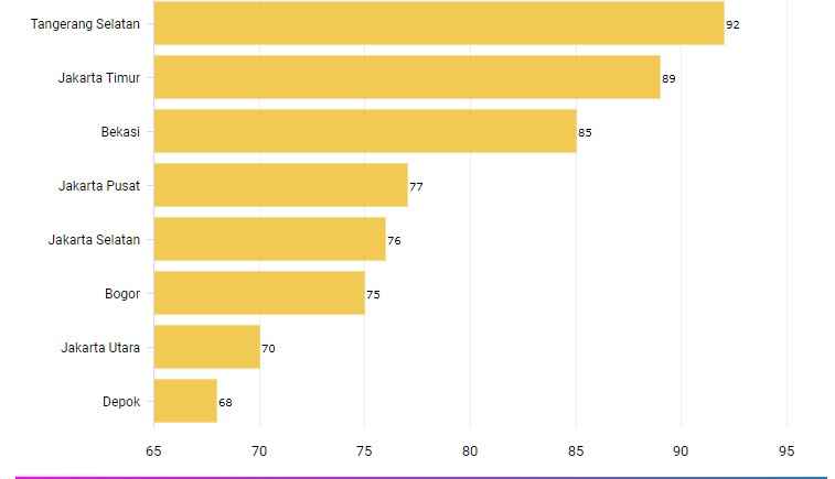 Indeks Standar Pencemar Udara | databoks.katadata