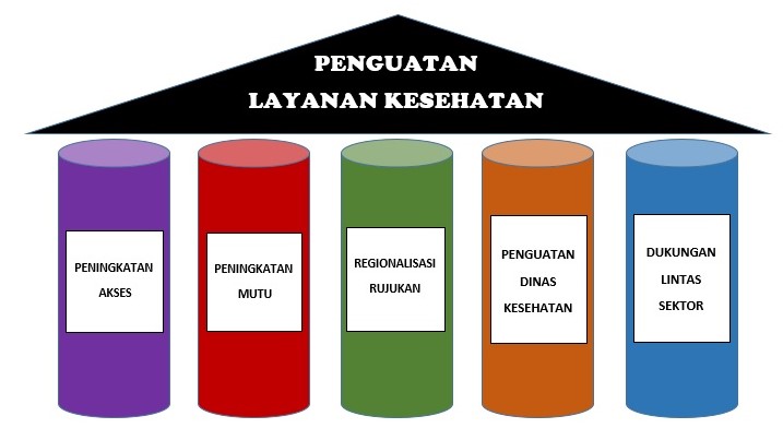 Sumber : sehatnegeriku.kemkes.go.id