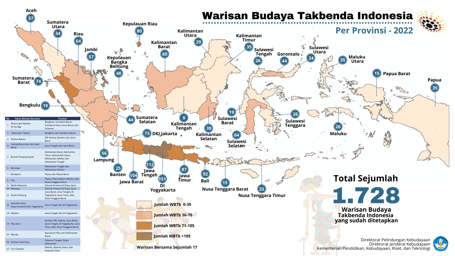 Sumber: Kemendikbud