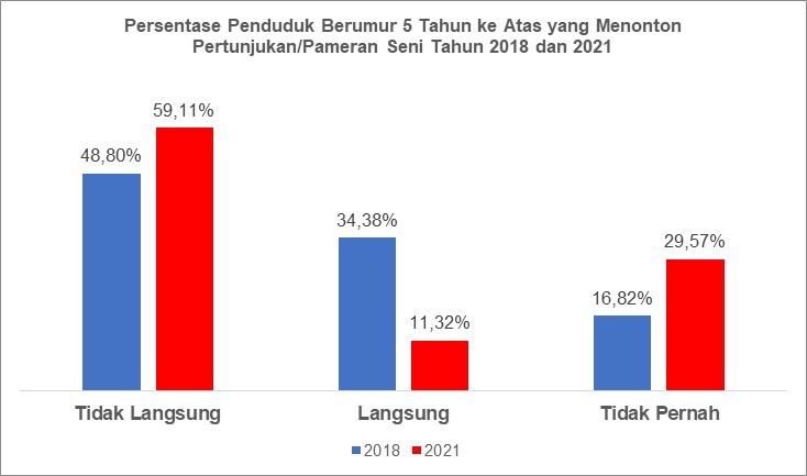 Sumber: BPS