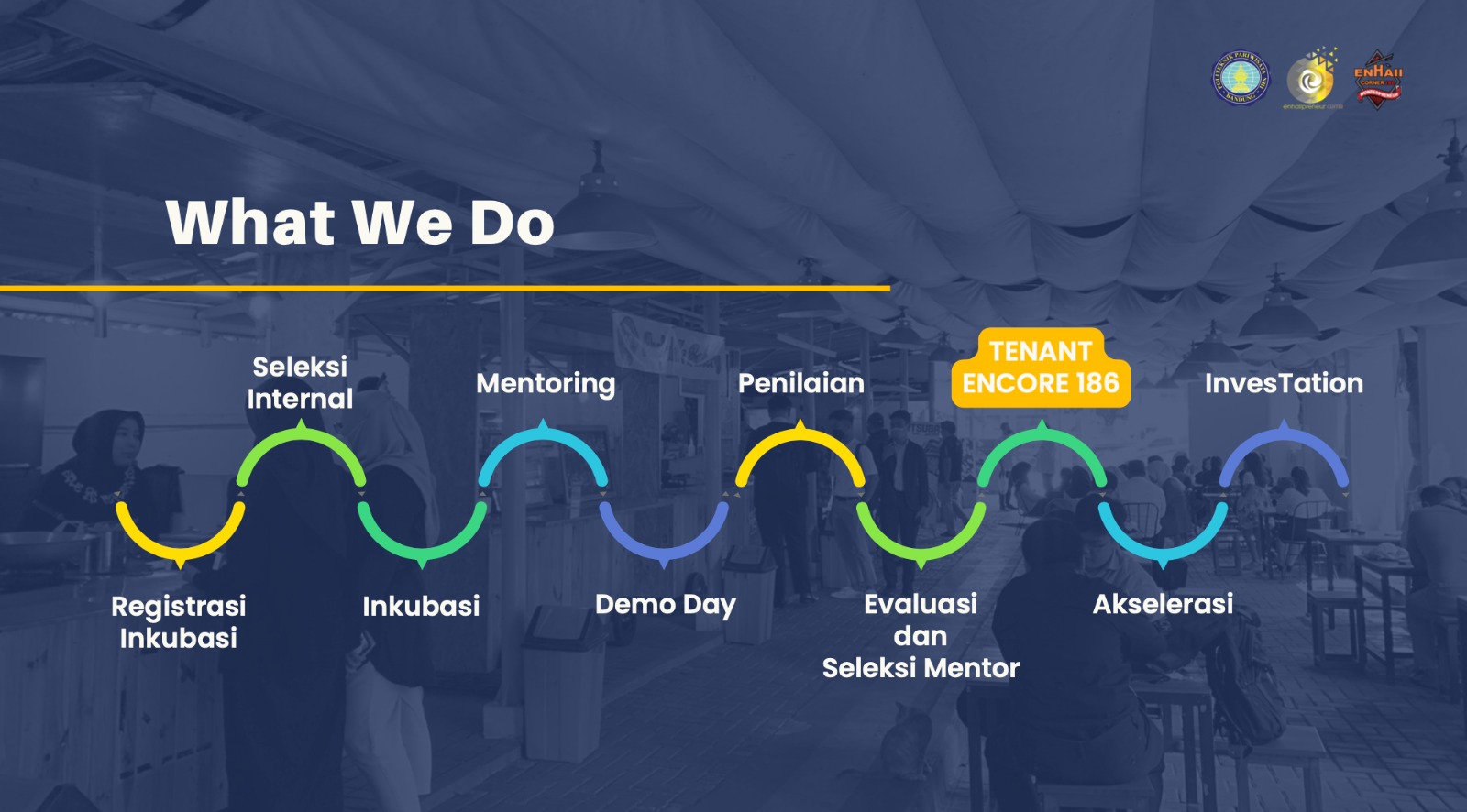 9 Fase Pengembangan Bisnis di Kampus Poltekpar NHI Bandung