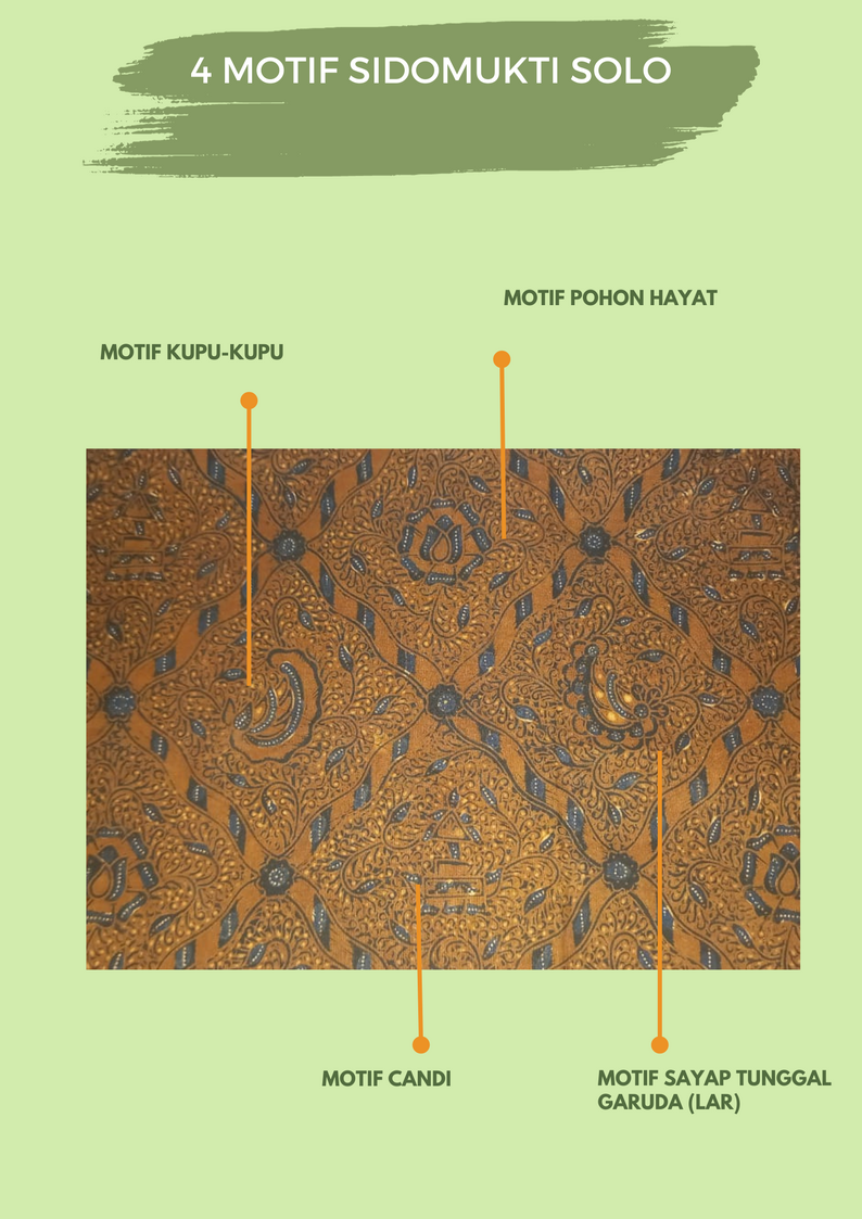 4 motif utama batik sidomukti/Foto: dokpri