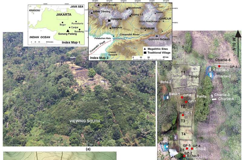 (a) Gambaran udara Gunung Padang diambil dari helikopter. (b) Peta topografi dan situs yang dihasilkan dari survei geodetik yang detail. (c) Peta geologi wilayah Gunung Padang (Sudjatmiko, 1972). (d) Peta ortofoto yang diperoleh dari survei drone yang dilakukan pada tahun 2014, menunjukkan lokasi-lokasi penggalian (kotak putih) dan lokasi pengeboran inti (titik merah). T1, Teras 1; T2, Teras 2; T3, Teras 3; T4, Teras 4; T5, Teras 5. Kredit: Archaeological Prospection (2023). DOI: 10.1002/arp.1912