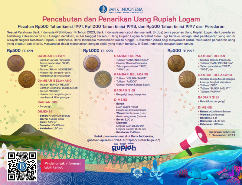 Sumber: Bank Indonesia