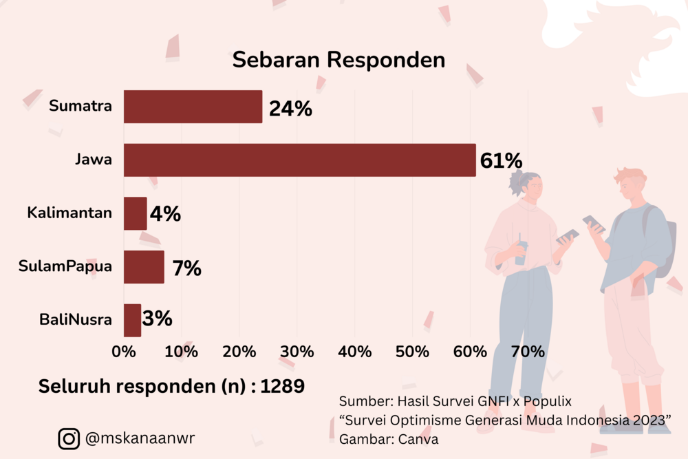Sumber: Dokumentasi Pribadi