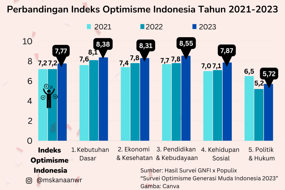 Sumber: Dokumentasi Pribadi