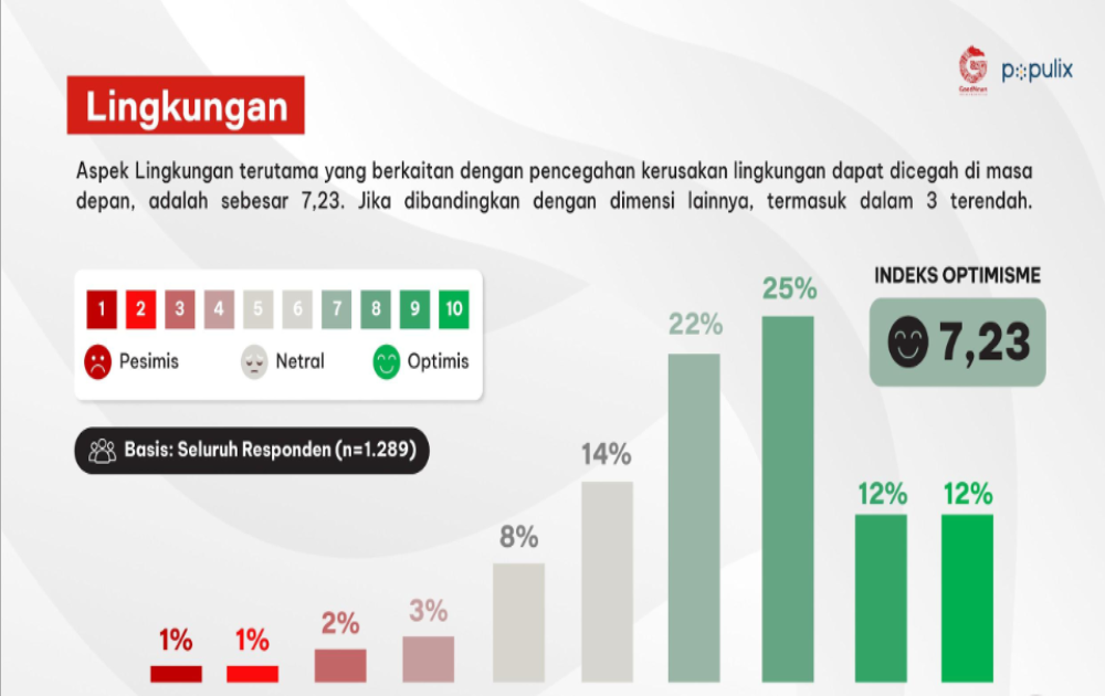 Dimensi Lingkungan