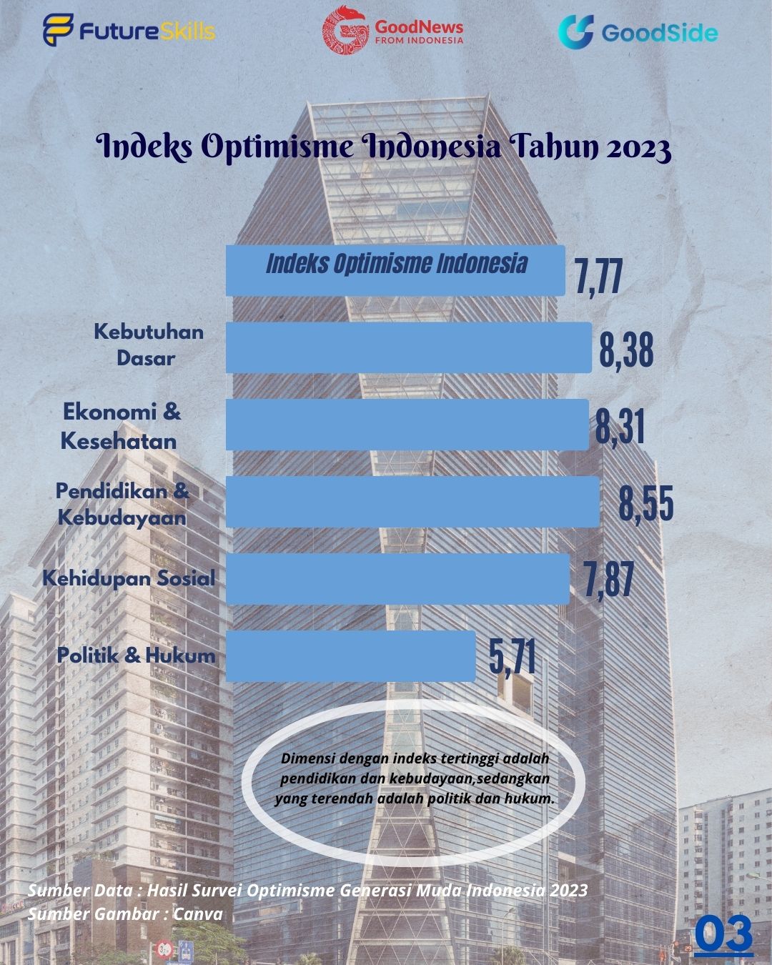 Sumber Gambar : Dokumentasi Pribadi