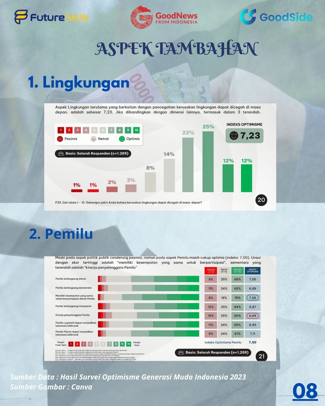 Sumber Gambar : Dokumentasi Pribadi