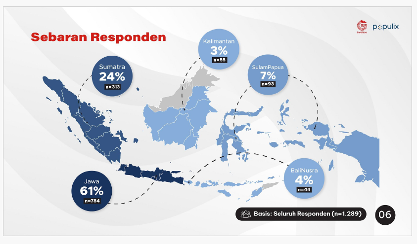 Hasil Survei Optimisme Indonesia Generasi Muda Indonesia 2023, oleh GNFI dan Populix