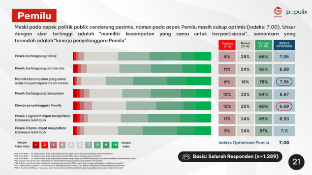 Isu dalam Dimensi Pemilu